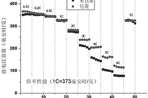 氟化物表面修饰的二次电池碳负极材料及其制备方法