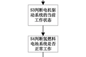 基于行驶工况的燃料电池工程车能量控制方法