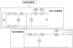 适用于虚拟轨道导向列车的新型储能系统