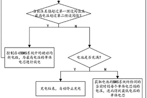 强制均衡充电方法及装置