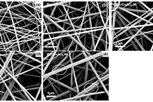 腈纶基陶瓷复合纳米纤维固态电解质及其制备方法
