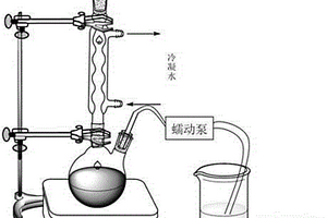 合成三元正极材料的方法