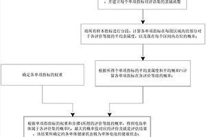 基于模糊概率综合评判的电池健康状态评估方法