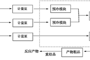 微反应器制备N,N-二甲基-(R)-1-[(S)-2-(二苯基膦)二茂铁基]乙胺