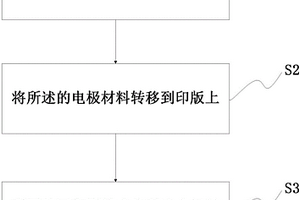 电极制备方法、电极以及电池