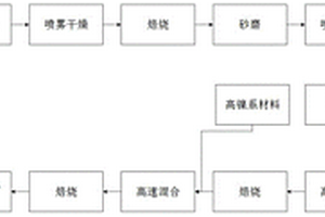 石榴石型固态电解质材料、其包覆的复合材料及制备方法和应用