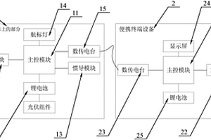 用于拖拽大型海洋浮标的信标系统及其使用方法