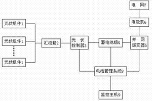 光伏电站储能方法