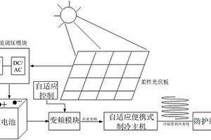 高温抢修作业防护套装