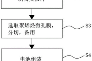 新能源电池生产工艺