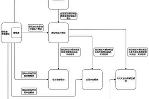 变电站仿真护鸟方法及其应用