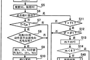 电池控制系统