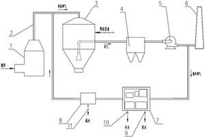 陶粉干燥尾气余热回收利用系统
