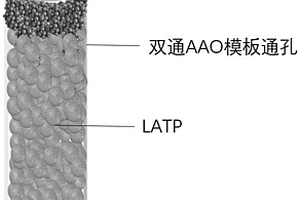 复合纳米线固态电解质