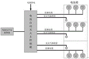 车载电池灭火装置