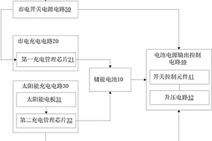 基于太阳能的双电源管理装置