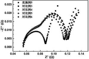 用于水性负极浆料的二氟磷酸铯的制备方法，负极浆料、负极极片及二次电池