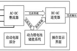 四象限储能型机场静变电源