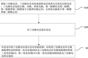 电芯过量比的测试方法