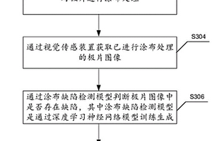 极片的涂布缺陷检测方法、装置、电子设备及可读介质