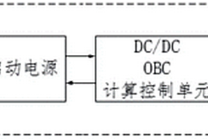 车辆启动电源SOC管理系统