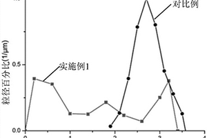 电极支撑型无机隔膜及其制备方法