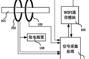 单极式电流电压一体化传感器