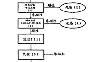 用于锐钛矿机械精矿的富集以获得具有低稀土和放射性元素含量的人造金红石的方法