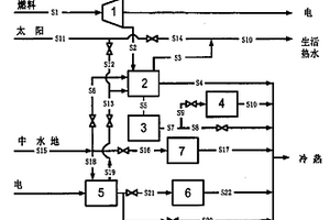 多功能分布式冷热电联产系统及方法
