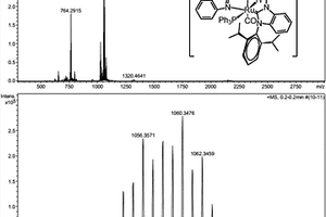 吡啶桥联氮杂环卡宾三苯基膦氢氯化钌催化剂及其制备和催化应用