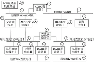 220kV智慧能源站站用直流电源系统