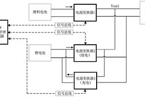 新能源无人机燃料电池混合电源能量管理控制系统