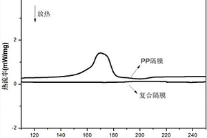 勃姆石/聚丙烯腈复合纳米纤维隔膜及其制备方法与应用