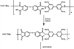 聚酰亚胺无纺布基安全型凝胶电解质材料及其制备方法