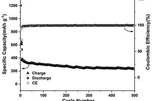 嵌入碳盒介孔壁的Co<Sub>3</Sub>O<Sub>4</Sub>纳米颗粒负极材料