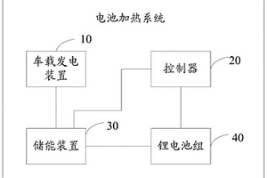 电池加热系统