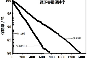 固态电解质及含有该电解质的固态电池