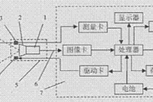 具有自动校准功能的植物形态参数视觉测量仪