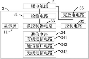 数据通信电池