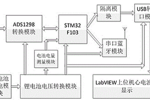 便携式七导联智能心电信号采集装置