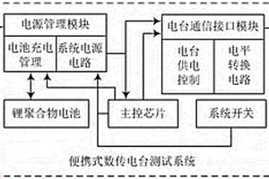 便携式数传电台测试系统