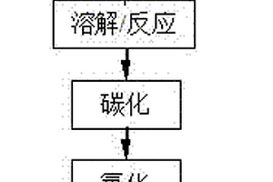 氮掺杂碳负载四氧化三钴电极材料的制备方法