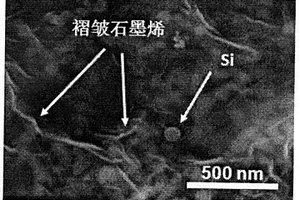 硅/褶皱石墨烯电极材料的制备方法