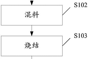 低温制备单晶三元材料的方法及单晶三元材料