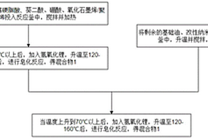 汽车安全带系统润滑脂