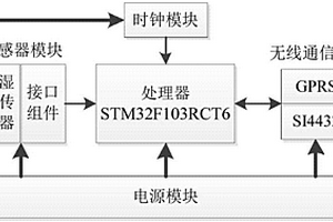 低功耗长寿命的土壤温湿度数据采集系统