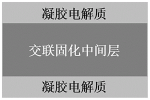 三明治结构的三层复合电解质及其制备方法和应用