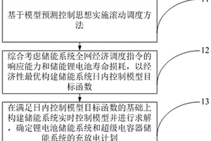 增加新能源发电波动的海岛电网储能系统分层控制方法