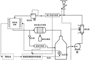 液流电池发电机系统