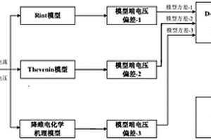 基于证据理论的动力电池多模型容错融合建模方法